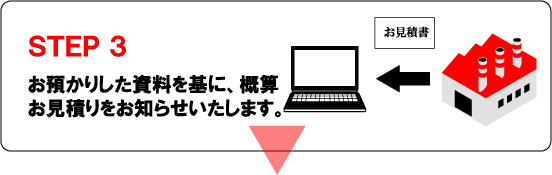 ＳＴＥＰ３お預かりした資料を基に、概算お見積りをお知らせいたします。